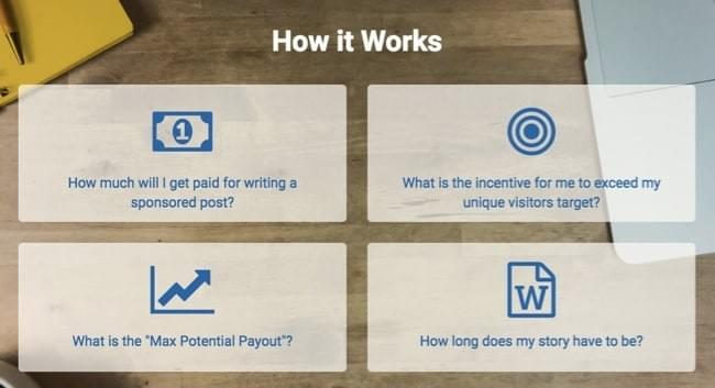 Blog to Business: Sponsored Blog Posts