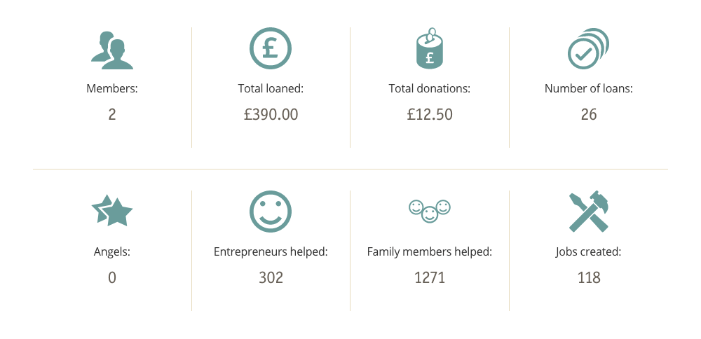 Blog to Business: Paid E-guides
