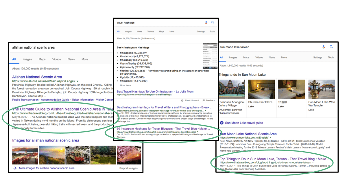 Mastering SEO for Travel Bloggers