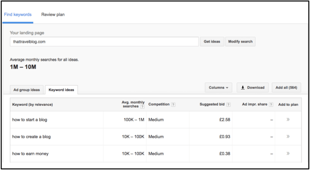 Mastering SEO for Travel Bloggers