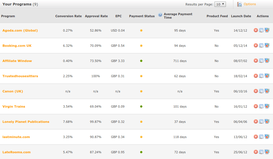 Best Affiliate Marketing Networks for Travel Bloggers