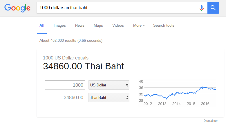 exchange rates