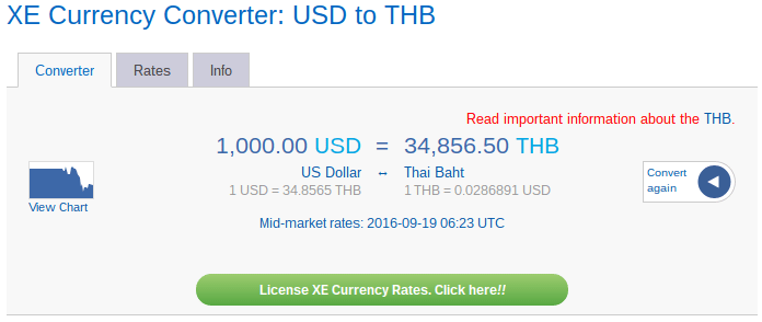 exchange rates